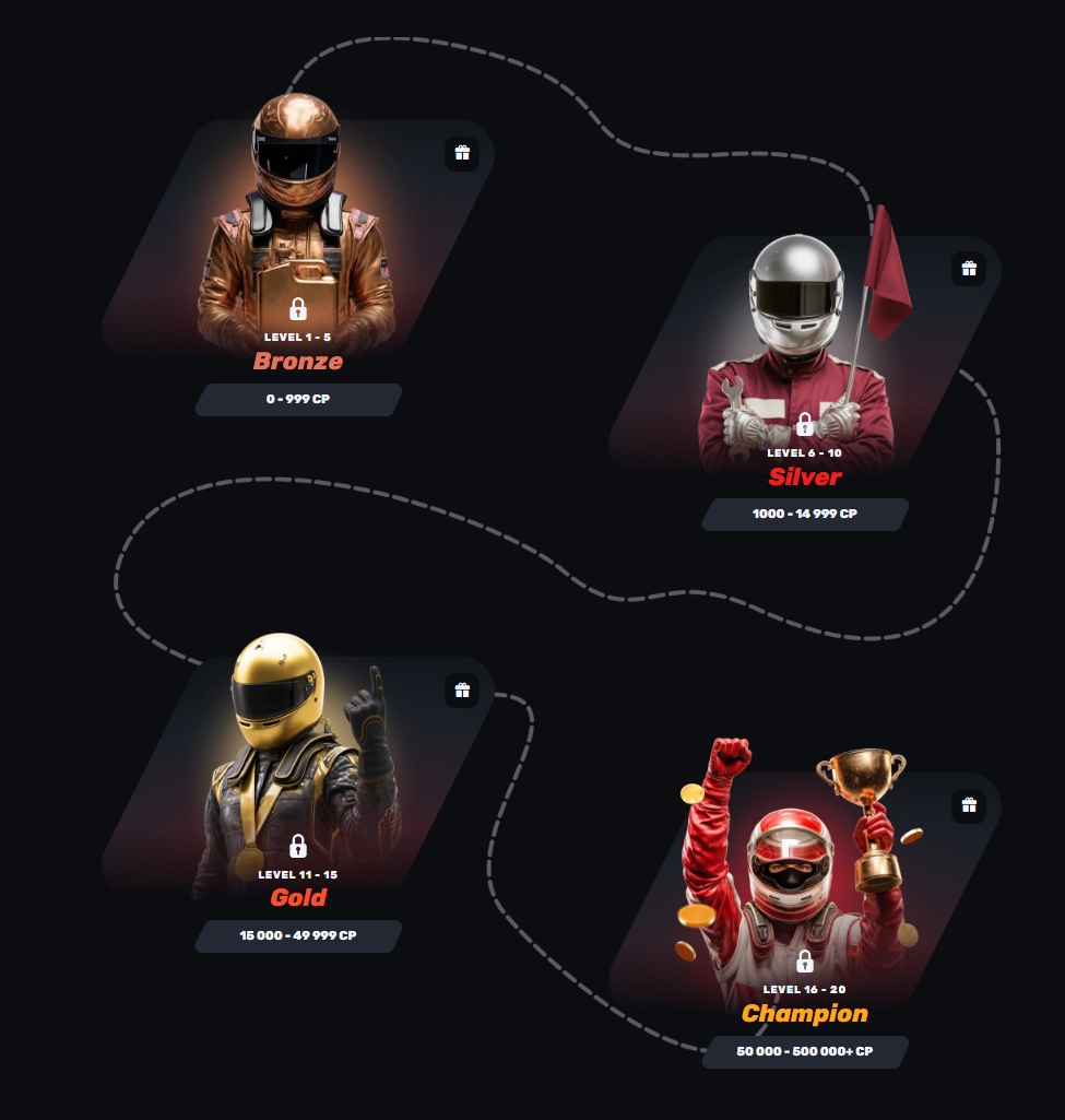 Screenshot of Redracer VIP Program tiers